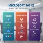 Office 365 E5 License 1 User 1 Year Email Delivery  ( Without Teams )